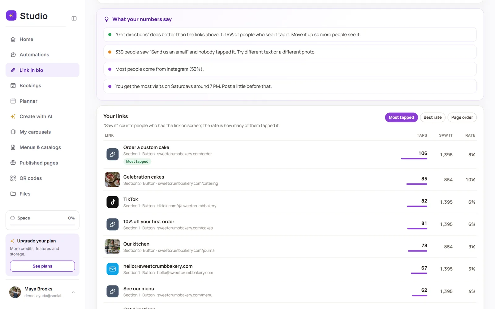 What your numbers say and the ranking of links with taps, saw it and rate